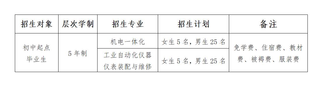 山东工业技师学院—hg8868体育入口登录有限公司 2022年春季联合招生简章