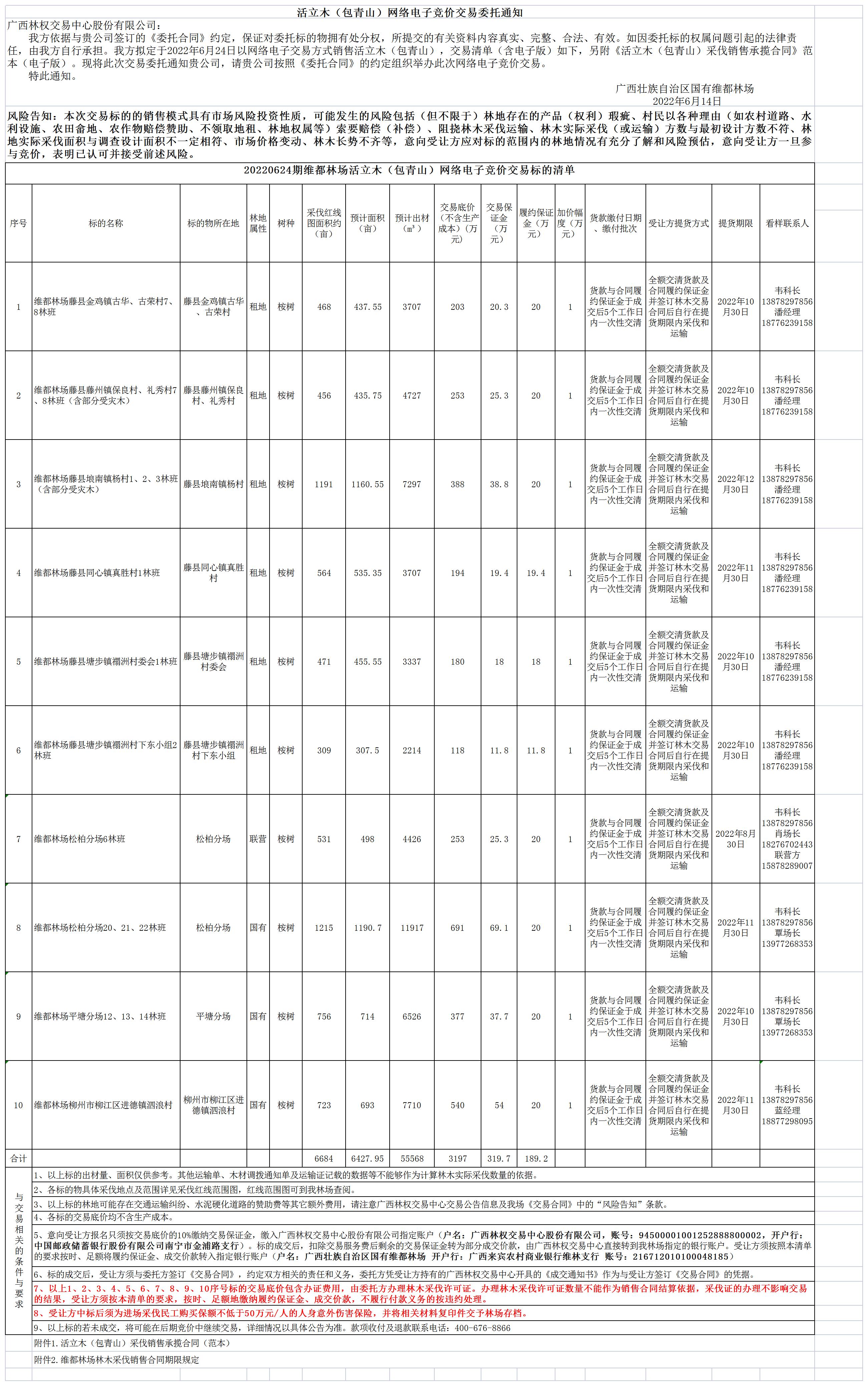 维都林场20220624期活立木交易项目公告