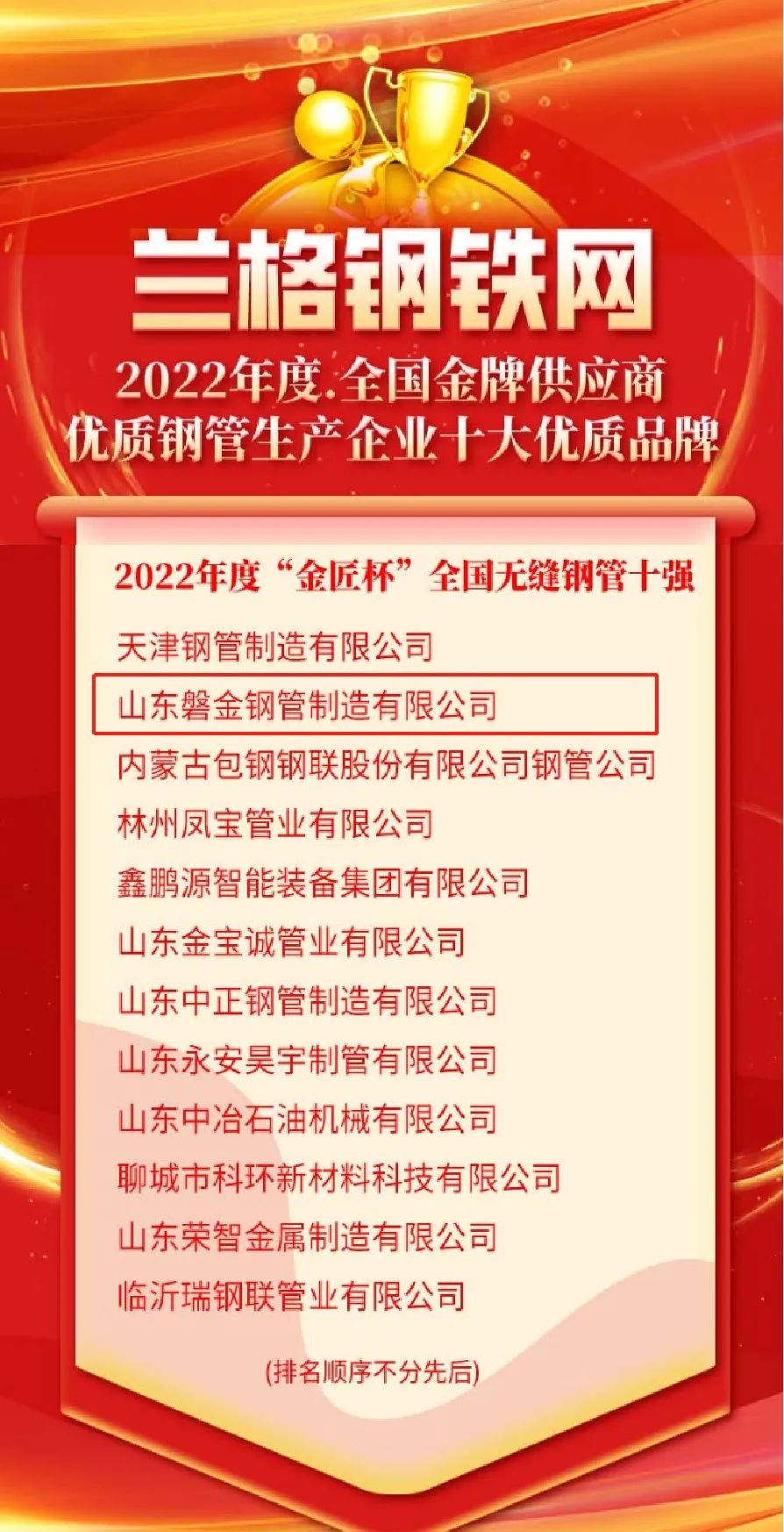 山东磐金钢管获评2022年“金匠杯”全国钢管十大优质制造企业