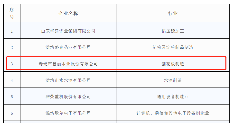 鲁丽木业被评为潍坊市“市级绿色工厂”