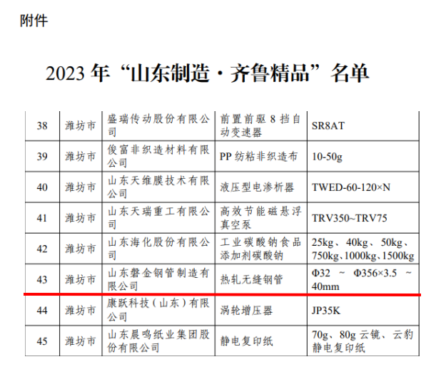 喜报！山东磐金钢管制造有限公司无缝钢管产品荣获“山东制造·齐鲁精品”称号