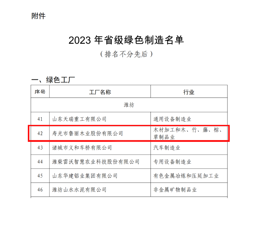 赞！鲁丽木业入选省级双名单！